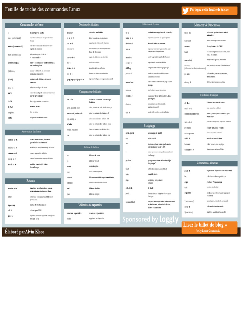 Feuille de triche des commandes Linux | PDF | Fichier informatique ...