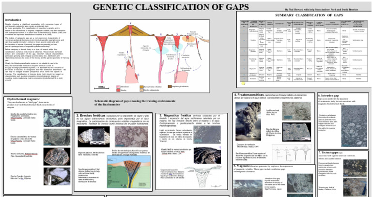 Infographic of Gaps - Geology | PDF | Magma | Earth Sciences