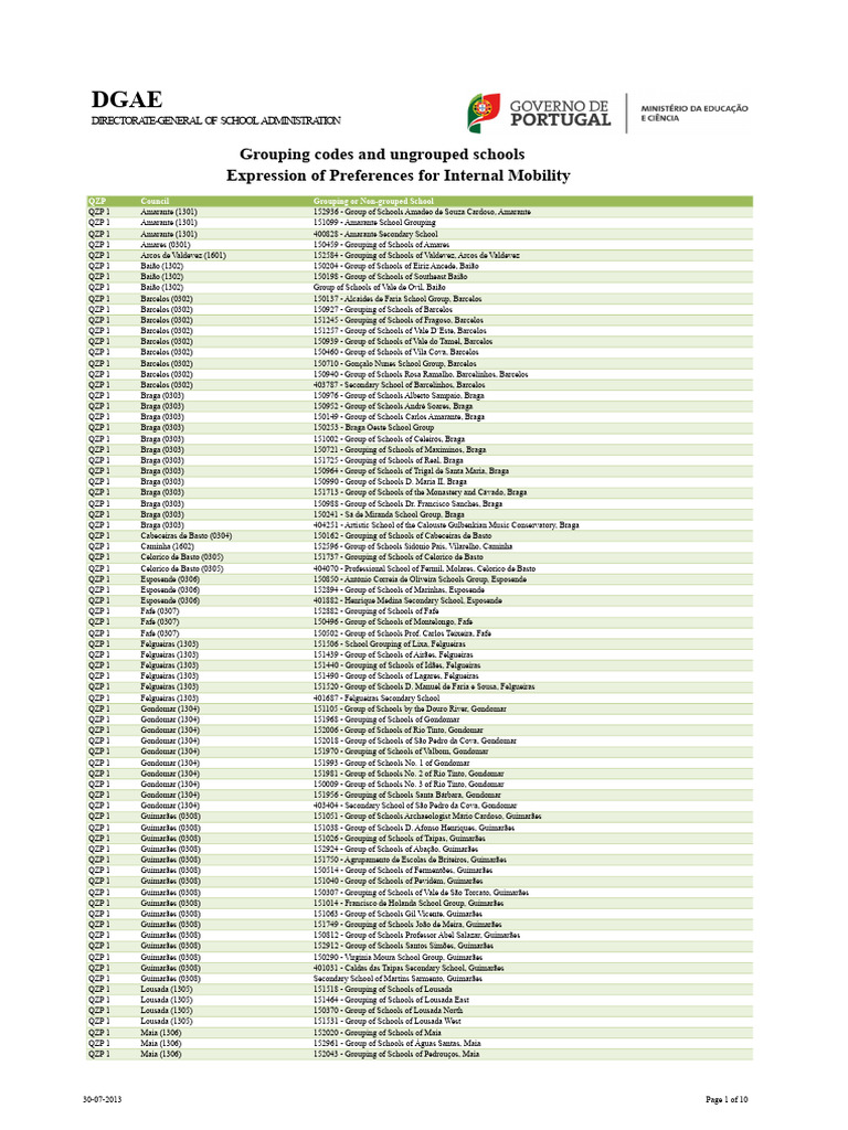 School Grouping Codes and Mobility Preferences | PDF | Portugal