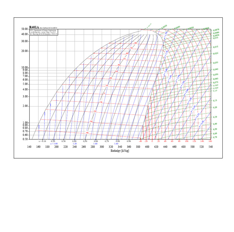Enthalpy Data for R401A Refrigerant | PDF