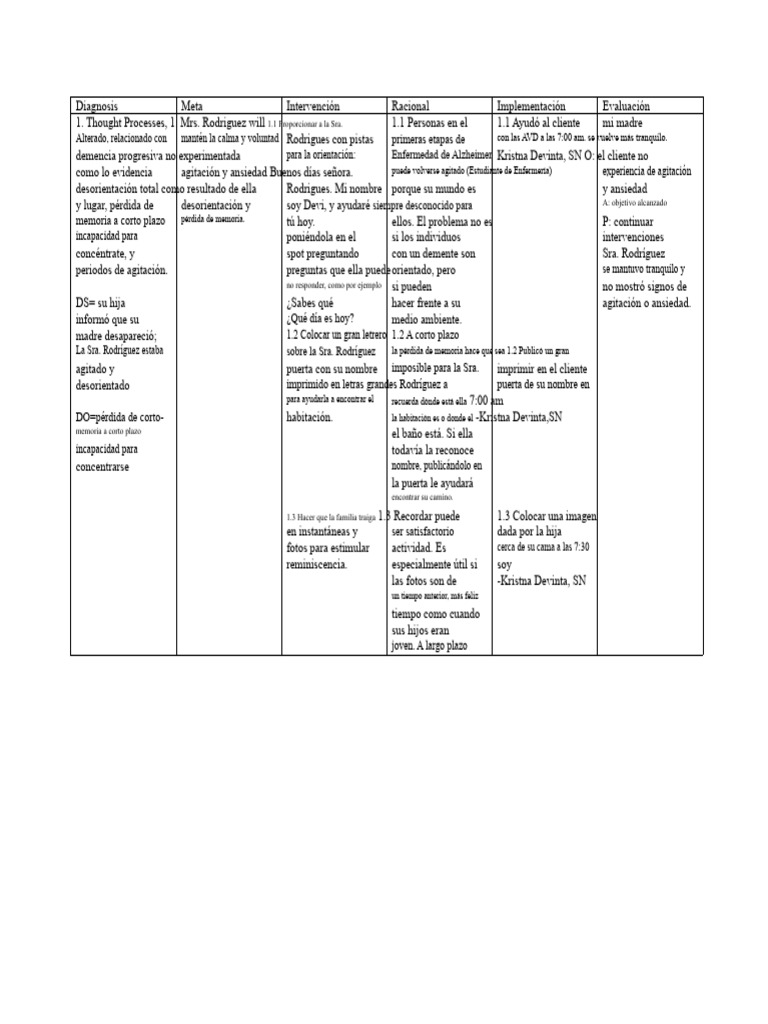 Plan de Cuidados de Enfermería para Alzheimer | PDF | Dormir | Demencia