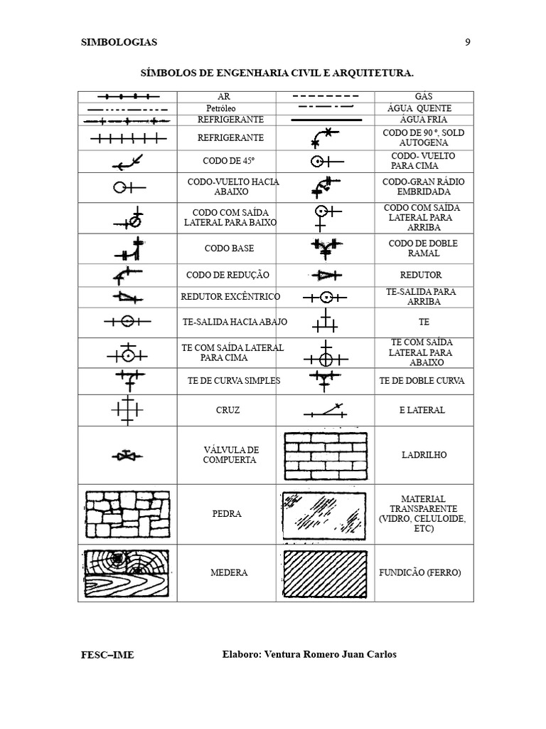 Símbolos de Engenharia Civil e Arquitetura | PDF | Materiais