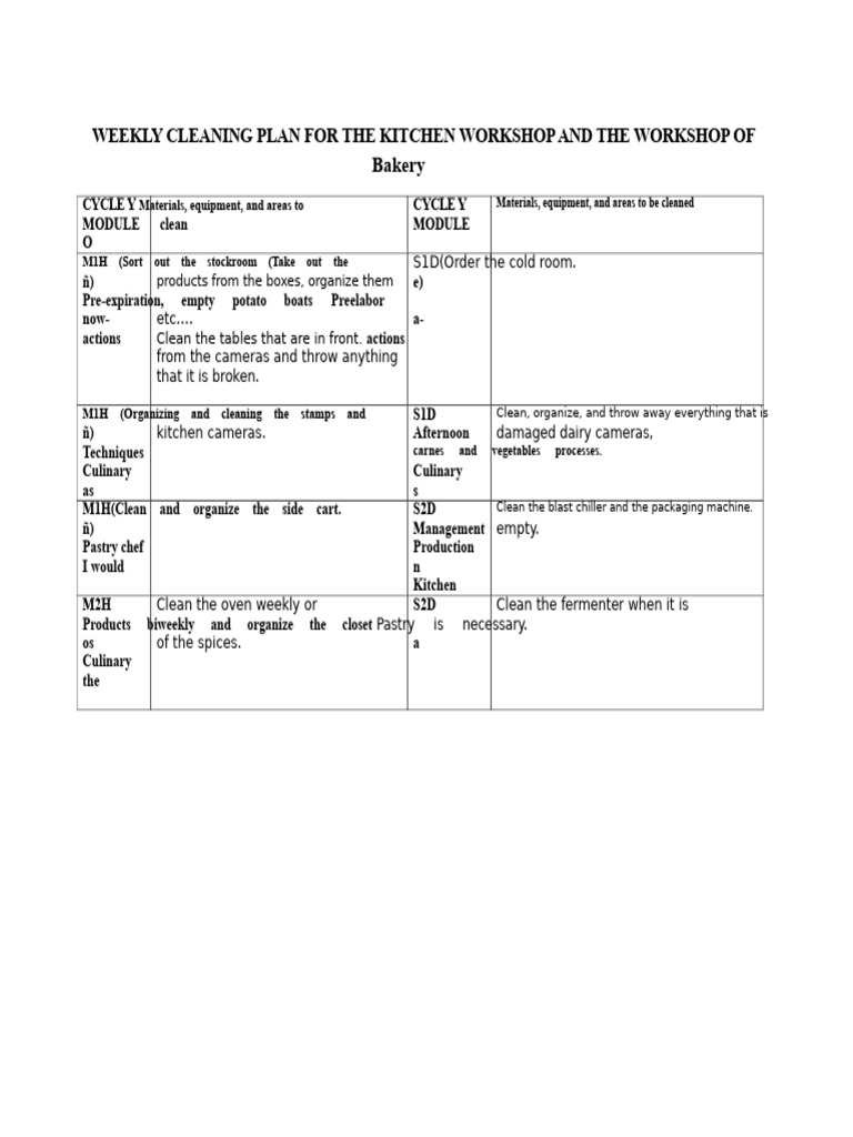 Weekly Cleaning Plan For The Cooking Workshop and The Pastry Workshop ...