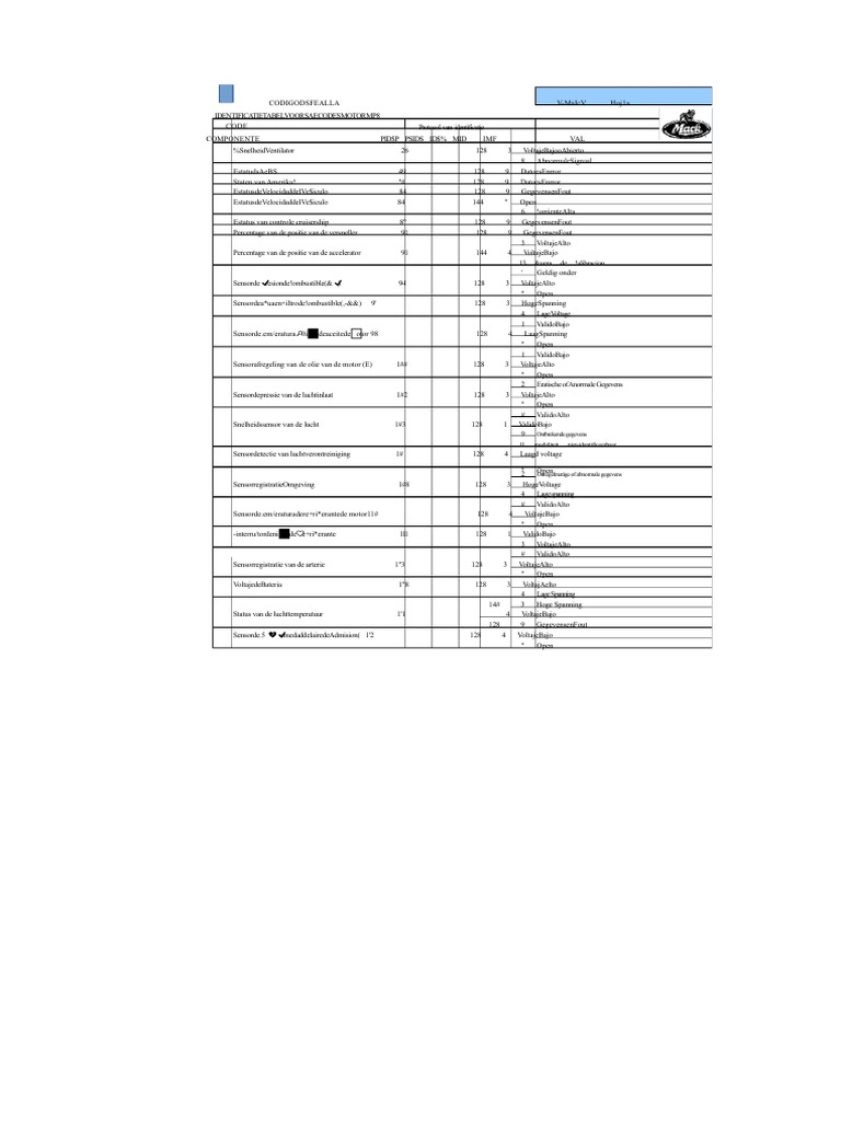 Foutcodes Mack MP8 | PDF