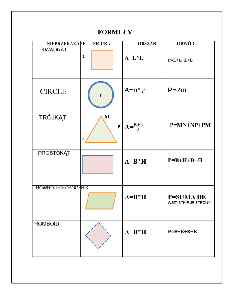 formu-y-do-obliczania-pola-i-obwodu-pdf