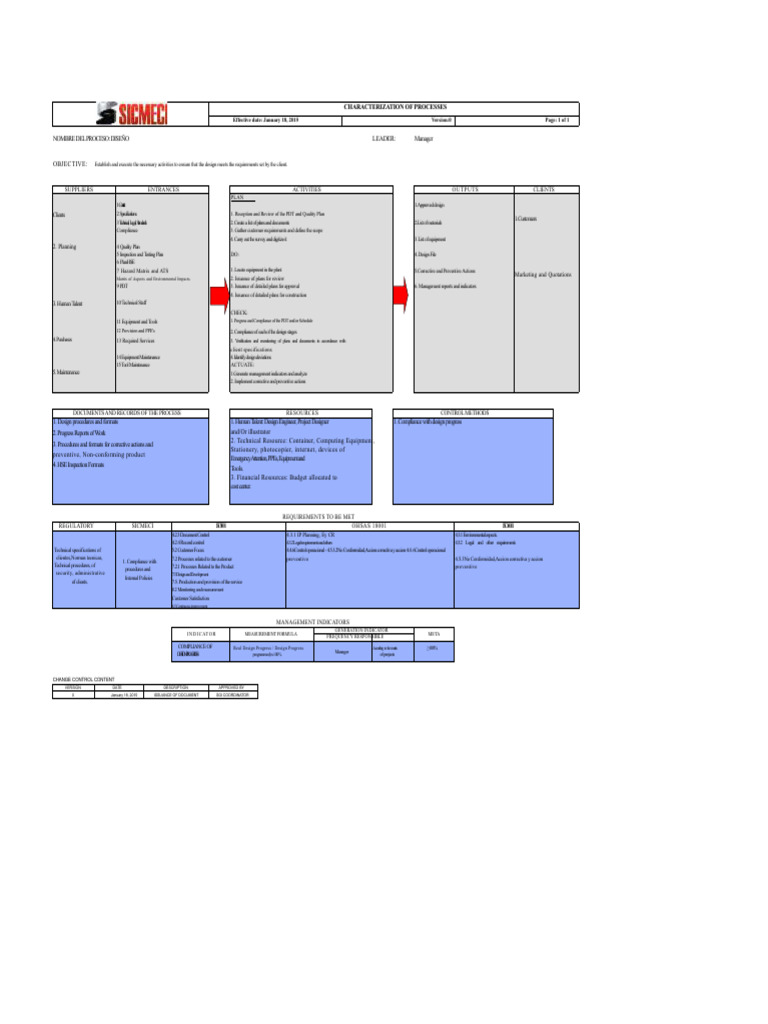 Design Process Characterization Guide | PDF | Regulatory Compliance ...