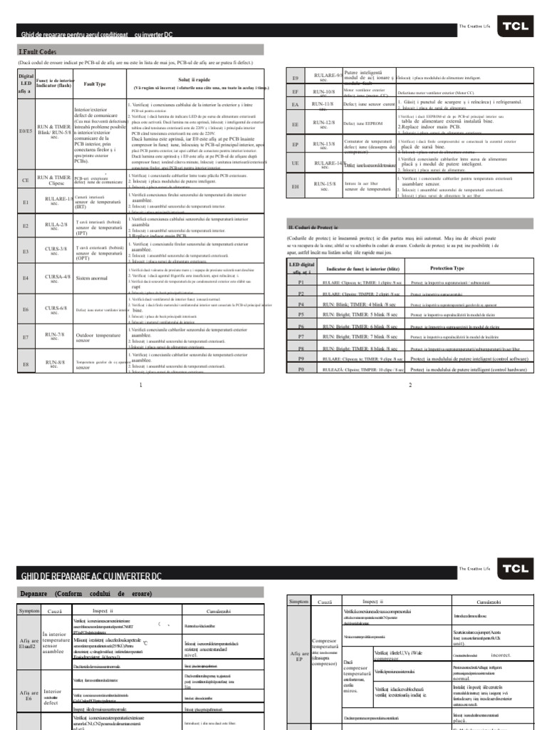 Coduri de Erorie TCL Inverter | PDF