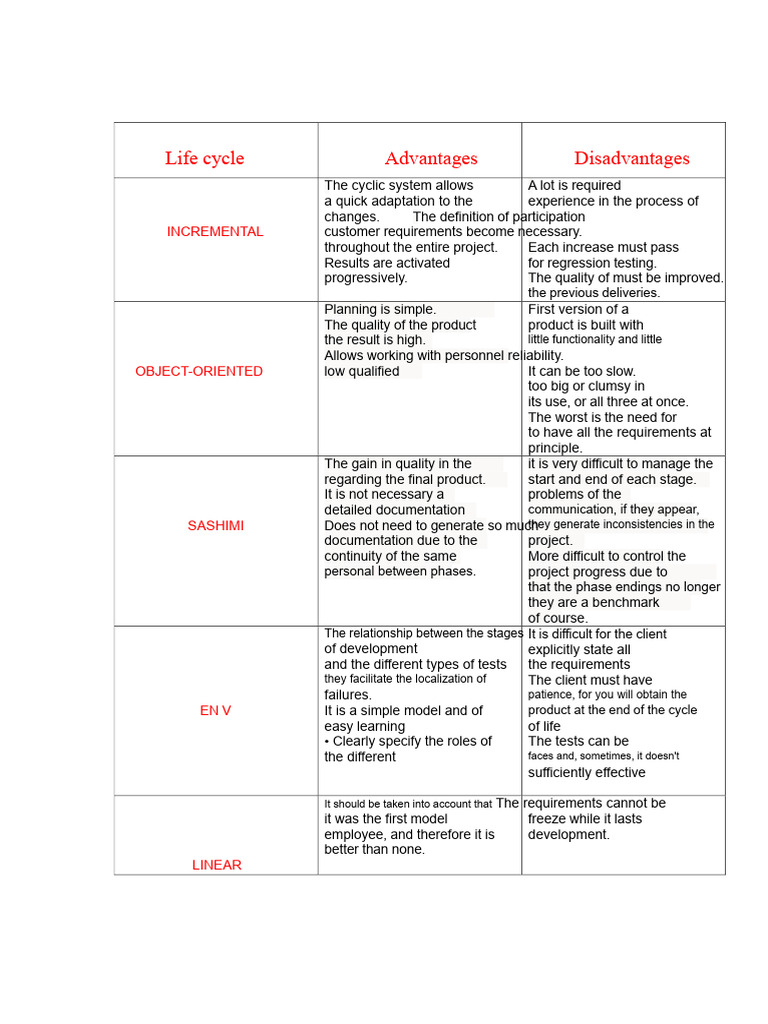 Software Development Life Cycle Models | PDF | Software Development ...