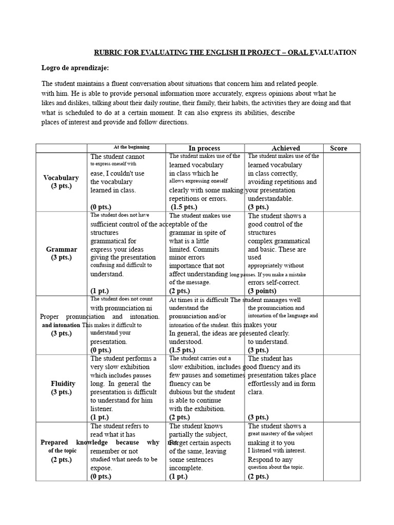 Evaluation Rubric For The English II Project | PDF | Fluency | Vocabulary