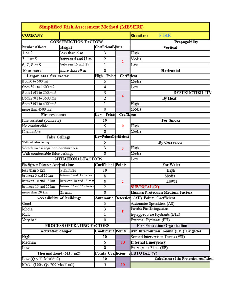 Simplified Fire Risk Assessment Guide | PDF | Firefighting | Risk