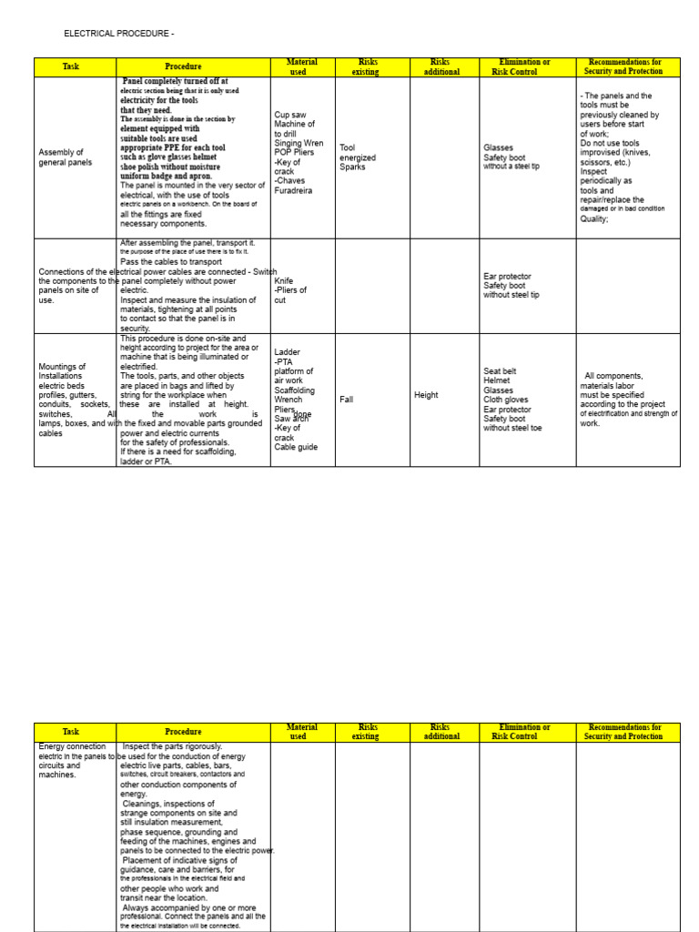 Electrical Panel Assembly Procedures | PDF | Electric Power ...