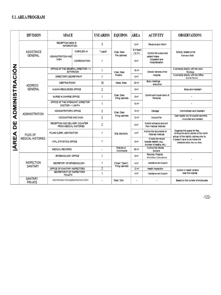 Hospital Area Program Layout Guide | PDF | Kitchen | Pantry