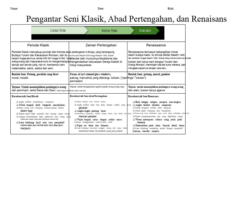 Sejarah Seni: Klasik, Abad Pertengahan, Renaisans | PDF
