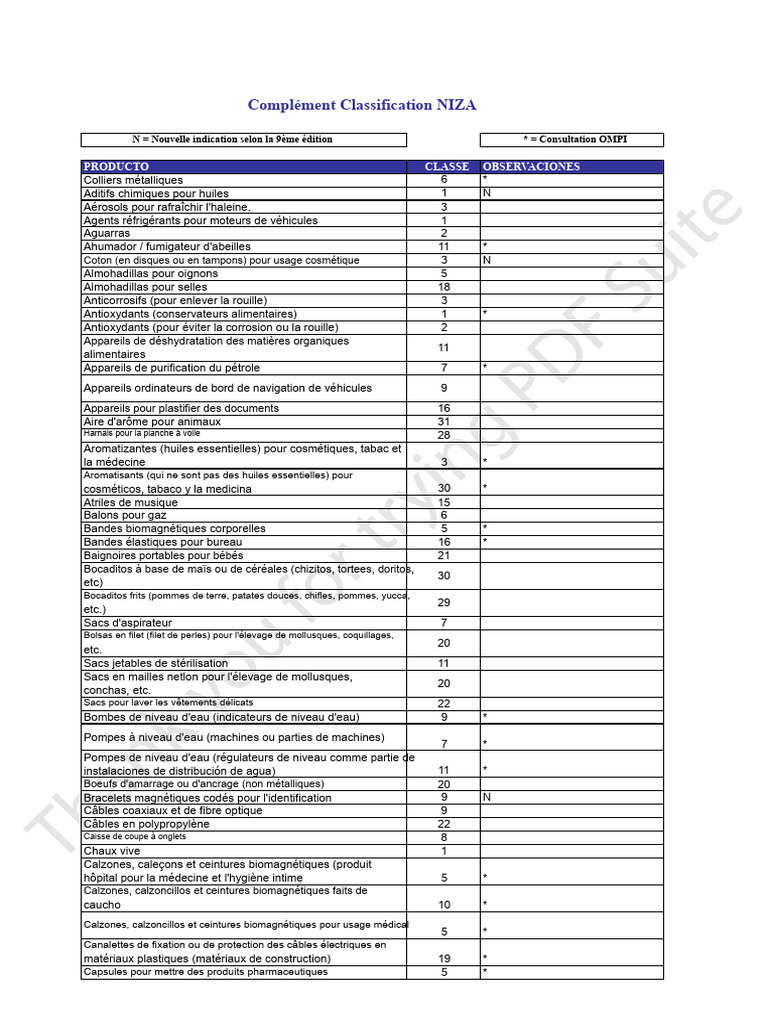 Complément Produits Classification NICE | PDF