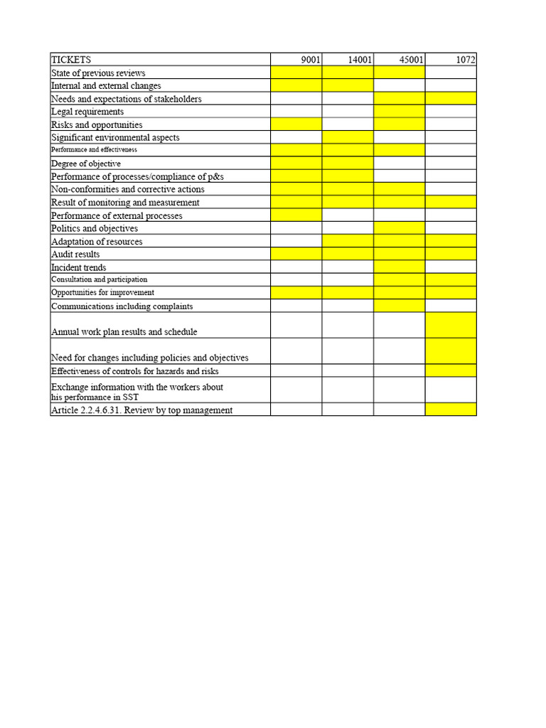 Management System Review Summary | PDF