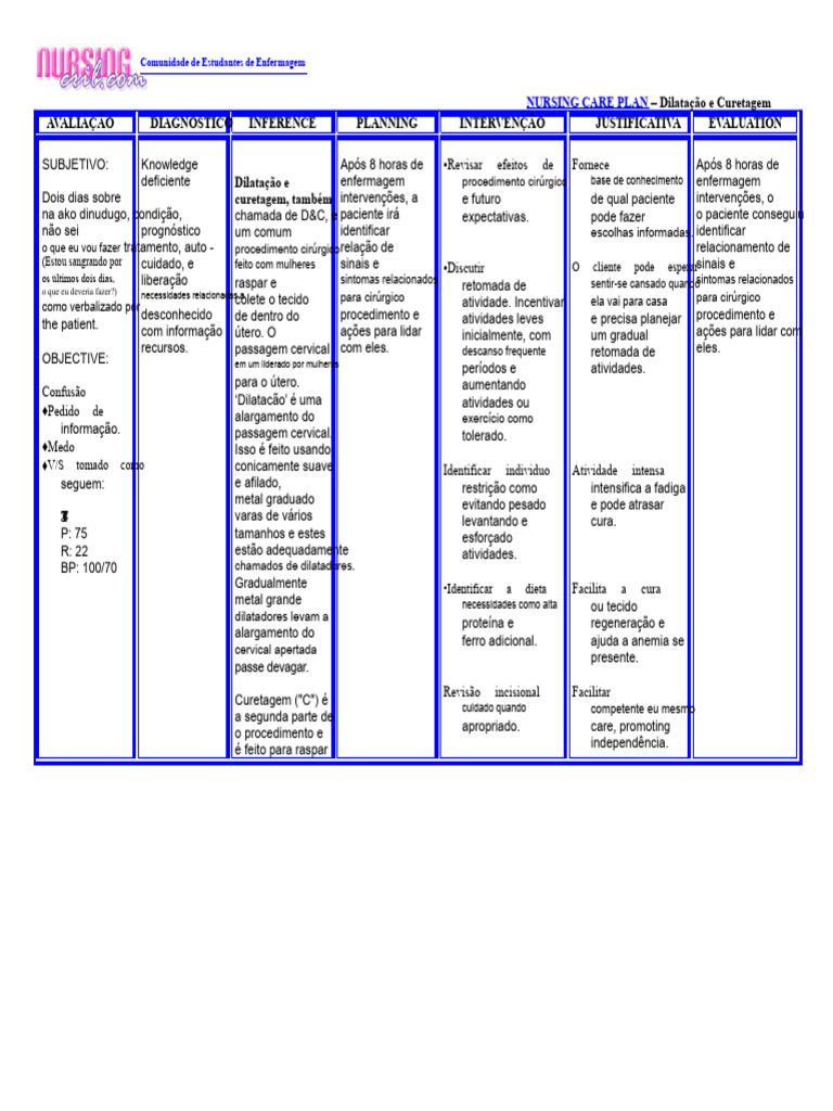 Plano de Cuidados: Dilatação e Curetagem | PDF | Enfermagem ...