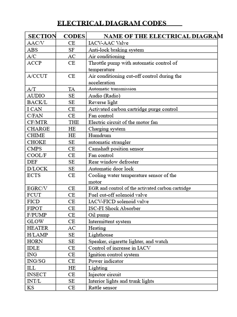 Electrical Diagram Codes Overview | PDF | Anti Lock Braking System | Brake