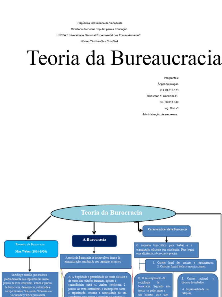 Teoria da Burocracia de Max Weber | PDF | Burocracia | Max Weber