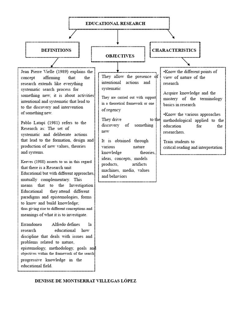 Understanding Educational Research Basics | PDF | Knowledge | Theory