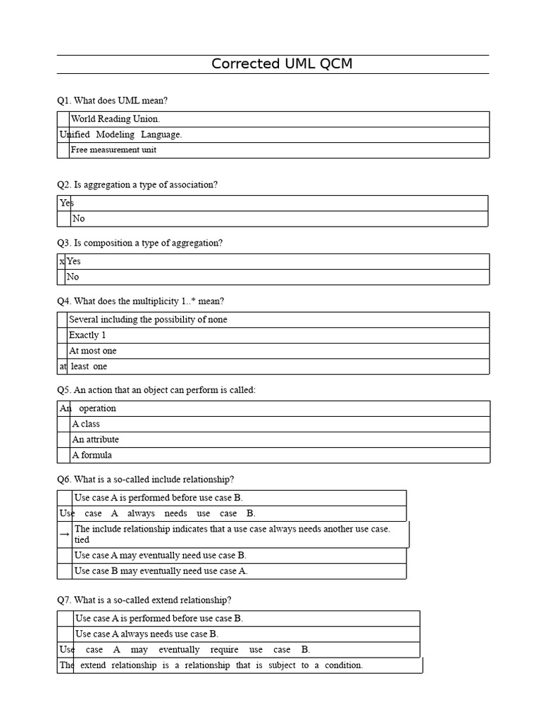 UML Multiple Choice Questions Guide | PDF | Class (Computer Programming ...