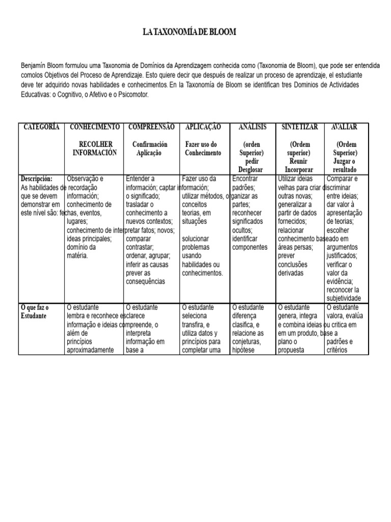A Taxonomia de Bloom | PDF | Conhecimento | Aprendizado