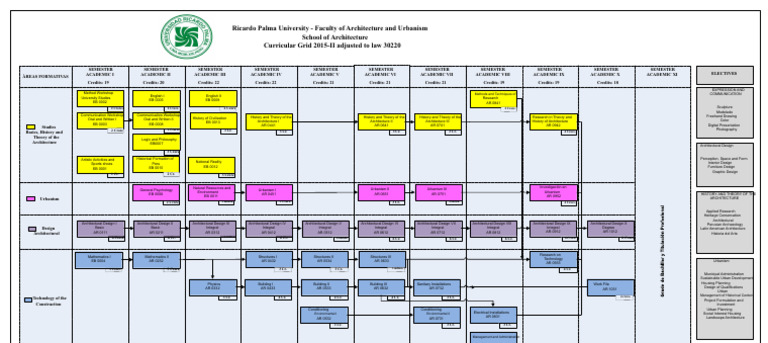 Architecture Curriculum Matrix | PDF | Science