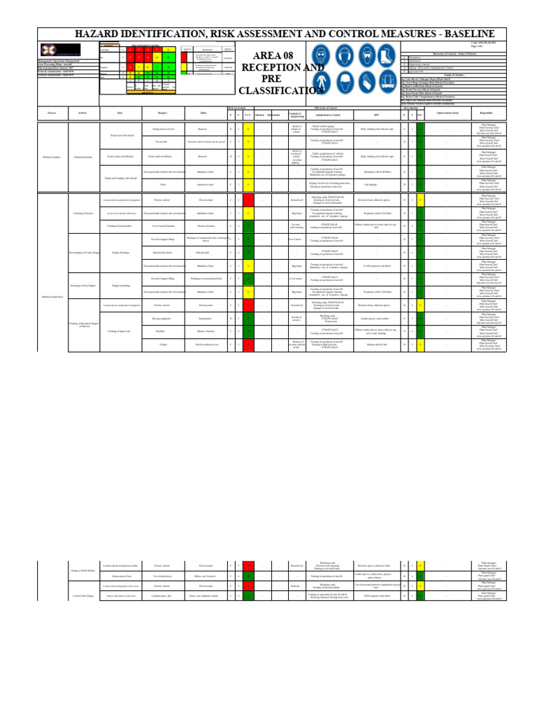 SSO-PG-04-F01 IPERC MATRIX AREA 08 RECEPTION AND PRE-CLASSIFICATION v02 ...