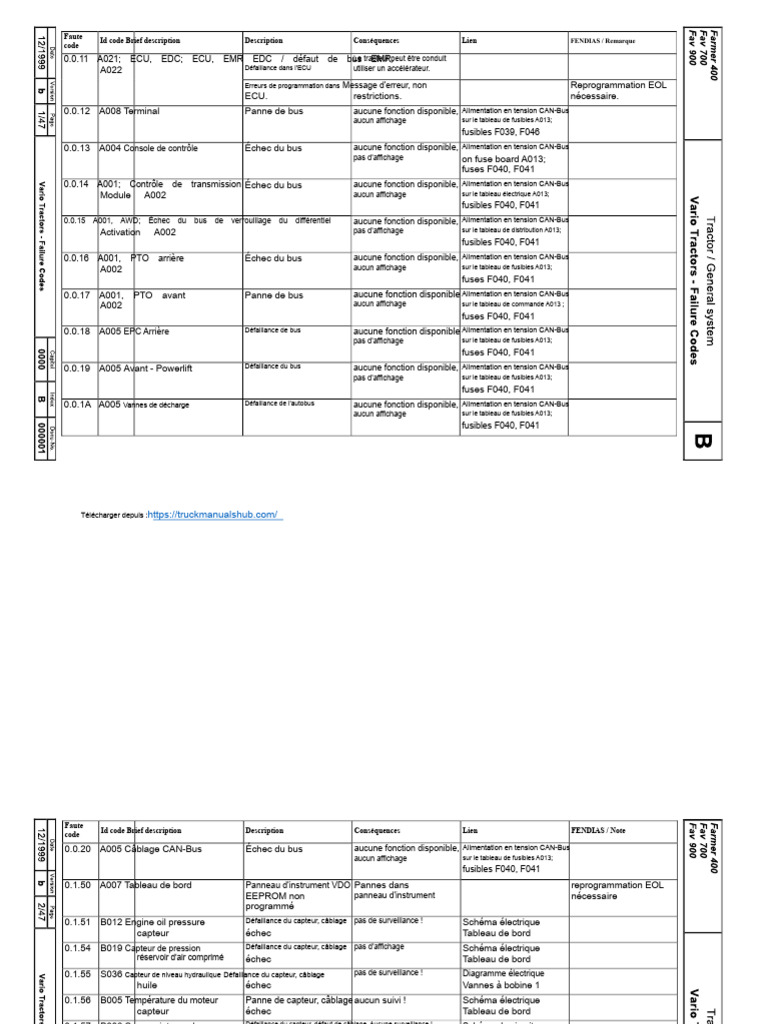 Codes d'erreur EDC et conséquences | PDF | Injection (moteur) | Frein