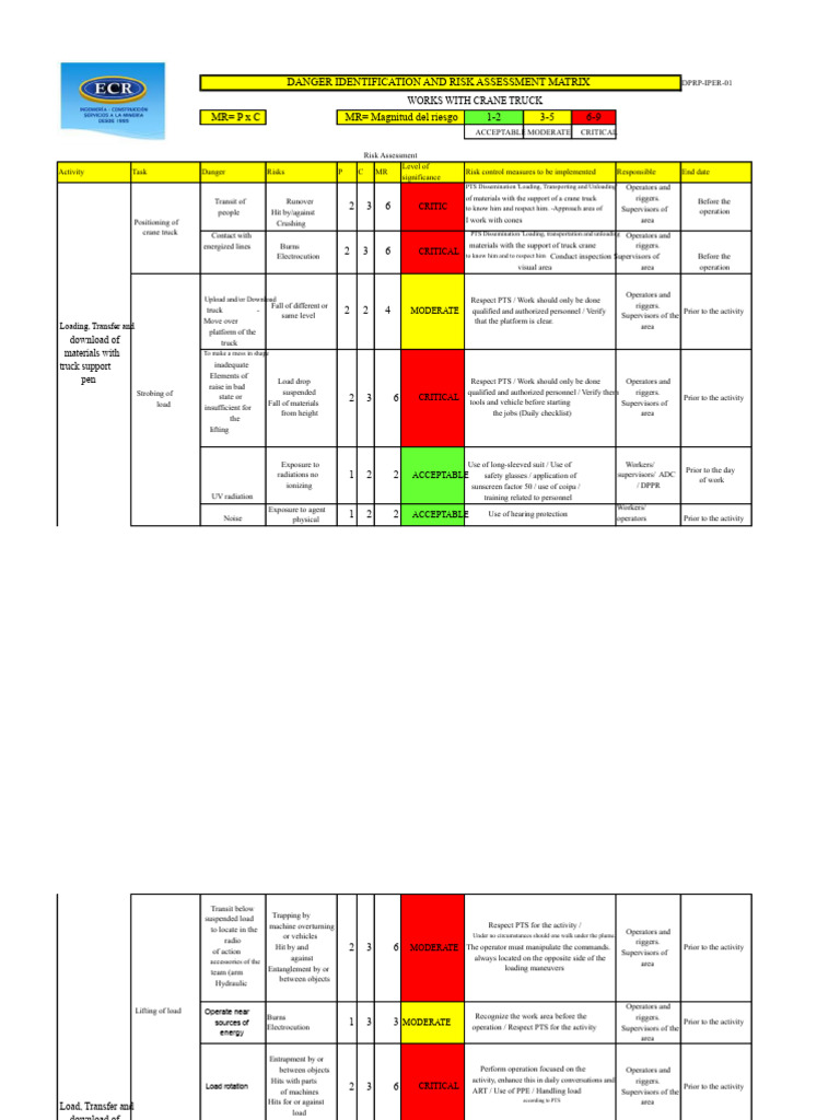 Invec Crane Truck (Sept - 2014) | PDF | Risk Assessment | Risk