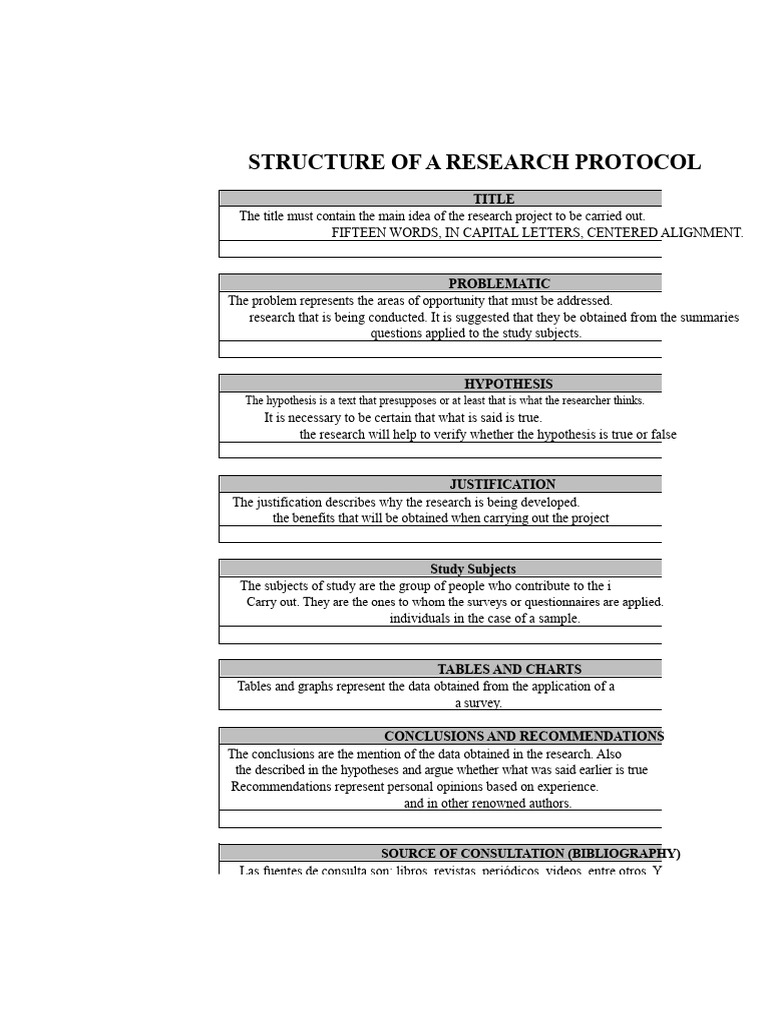 Research Protocol Structure Guide | PDF | Hypothesis | Cognition