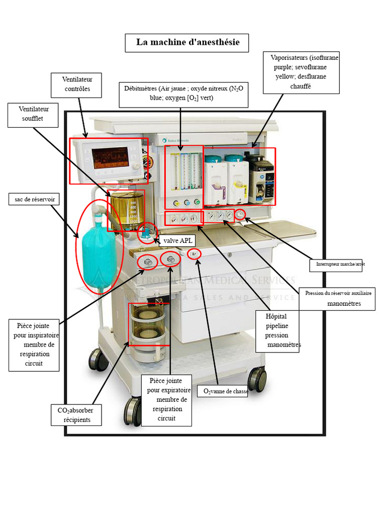 Composants d'une machine d'anesthésie | PDF