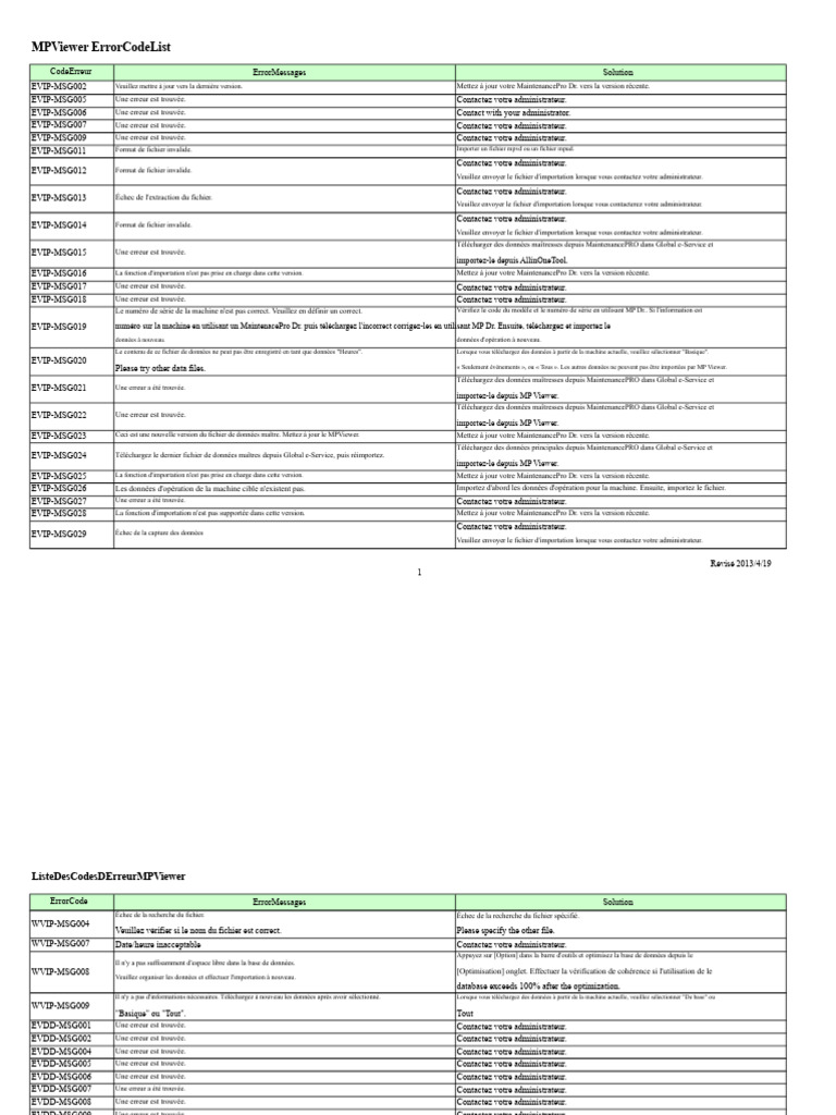Liste des Codes d'Erreur MPViewer | PDF | Fichier informatique | Bases ...