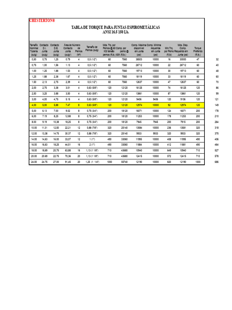 Tabela de Torque para Juntas Espirais ANSI | PDF | Engenharia Mecânica