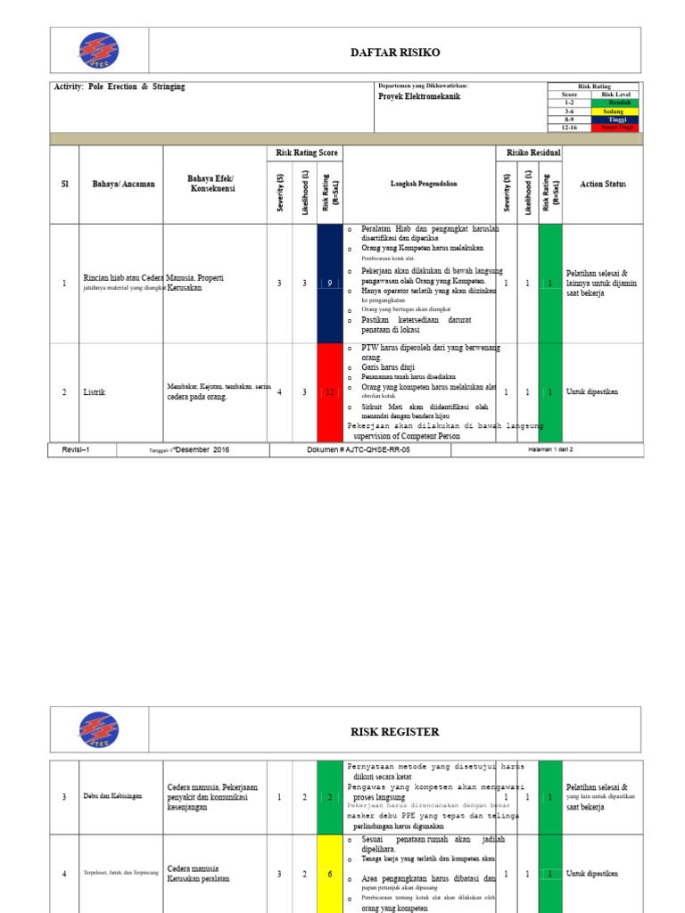 Daftar Risiko Pekerjaan Tiang Listrik | PDF
