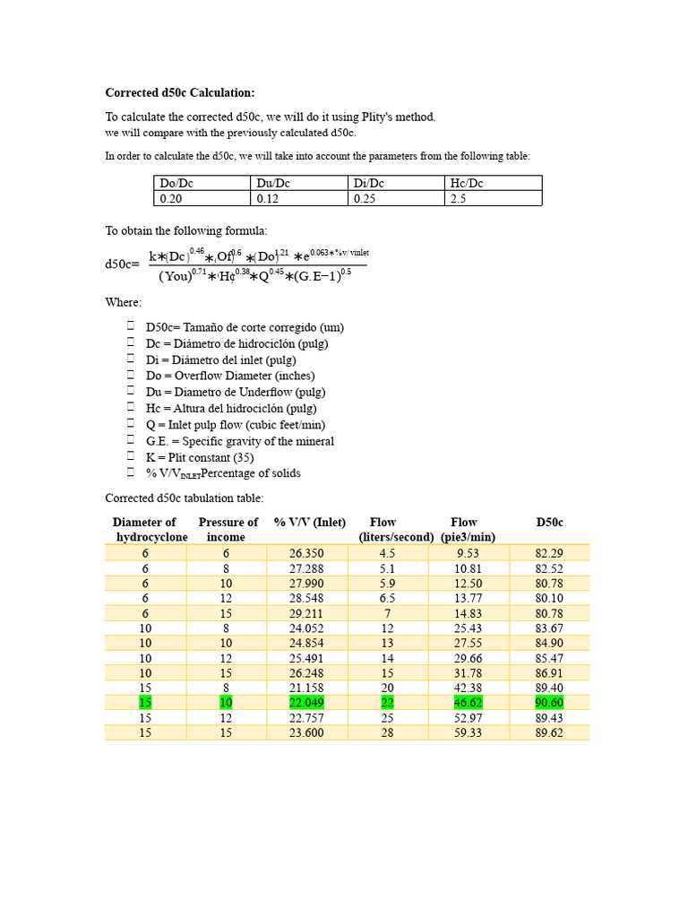 Corrected d50c Calculation for Hydrocyclones | PDF | Mechanical ...