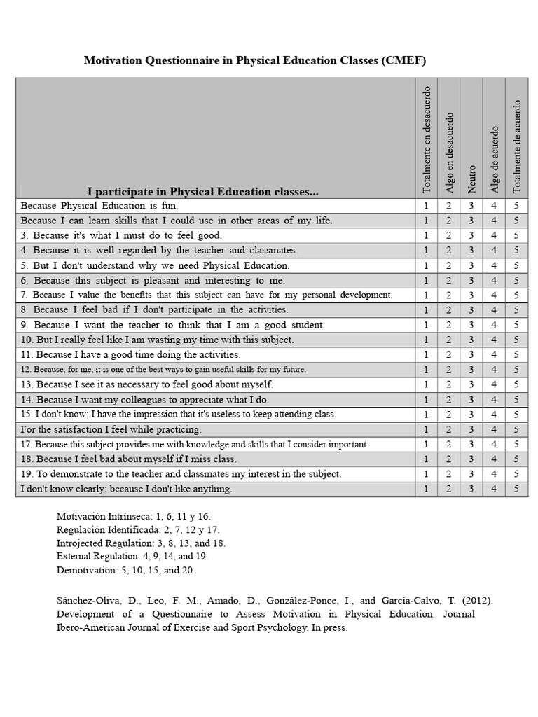 Motivation in Physical Education Survey | PDF | Motivation | Motivational