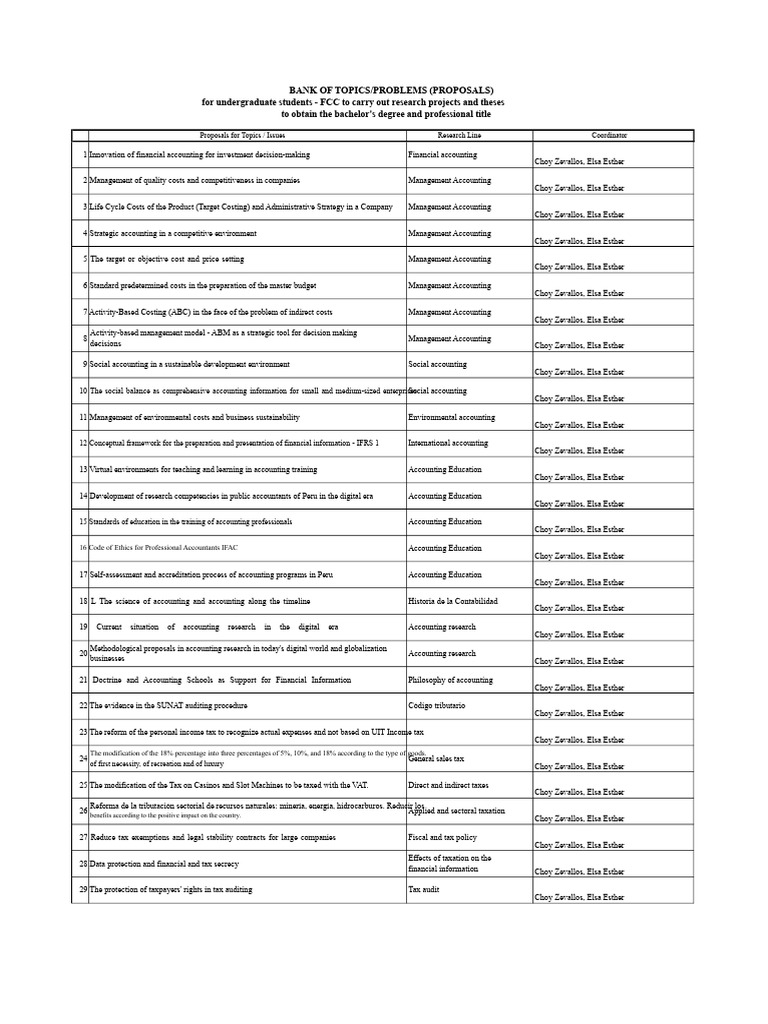 Thesis Topic Bank - Accounting | PDF | Taxes | Accounting