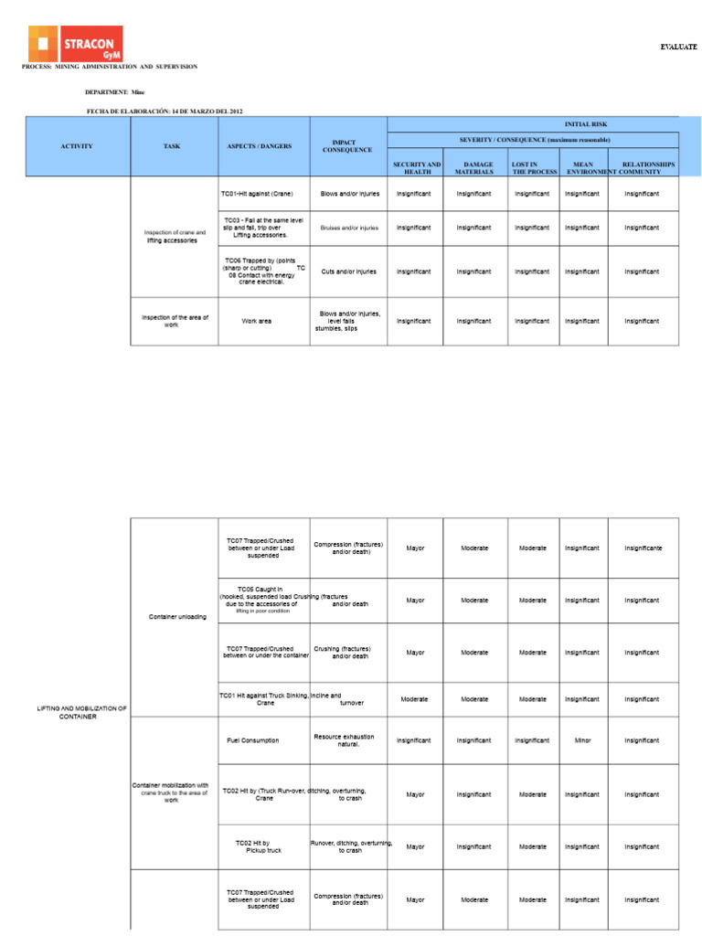 Mining Risk Assessment and Safety Measures | PDF | Waste | Waste Management