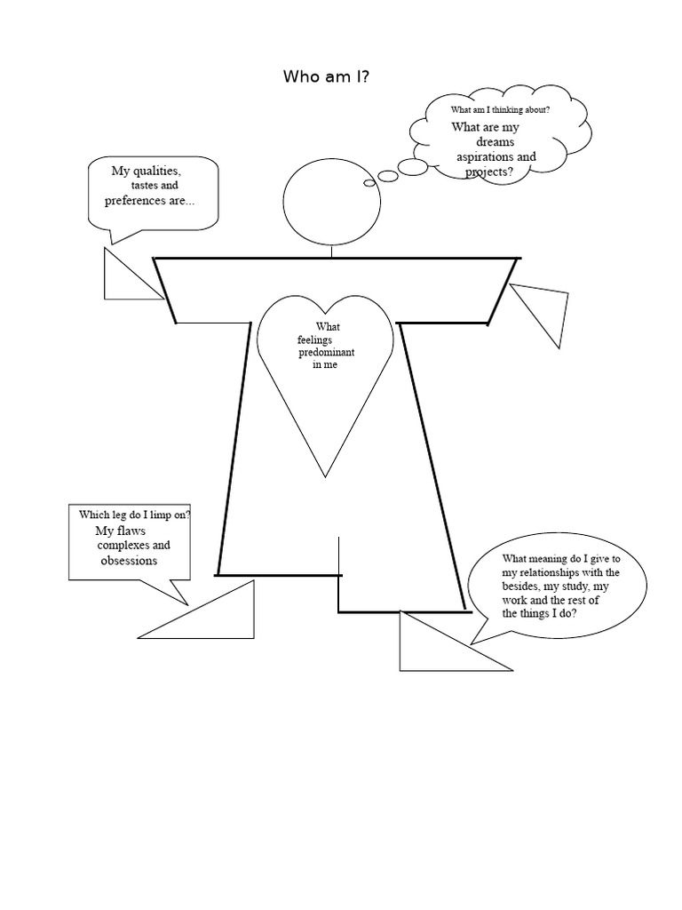 Who Am I | PDF | Psychology