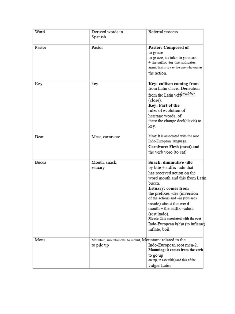 Word Derivation in Latin | PDF | Latin | Linguistic Morphology