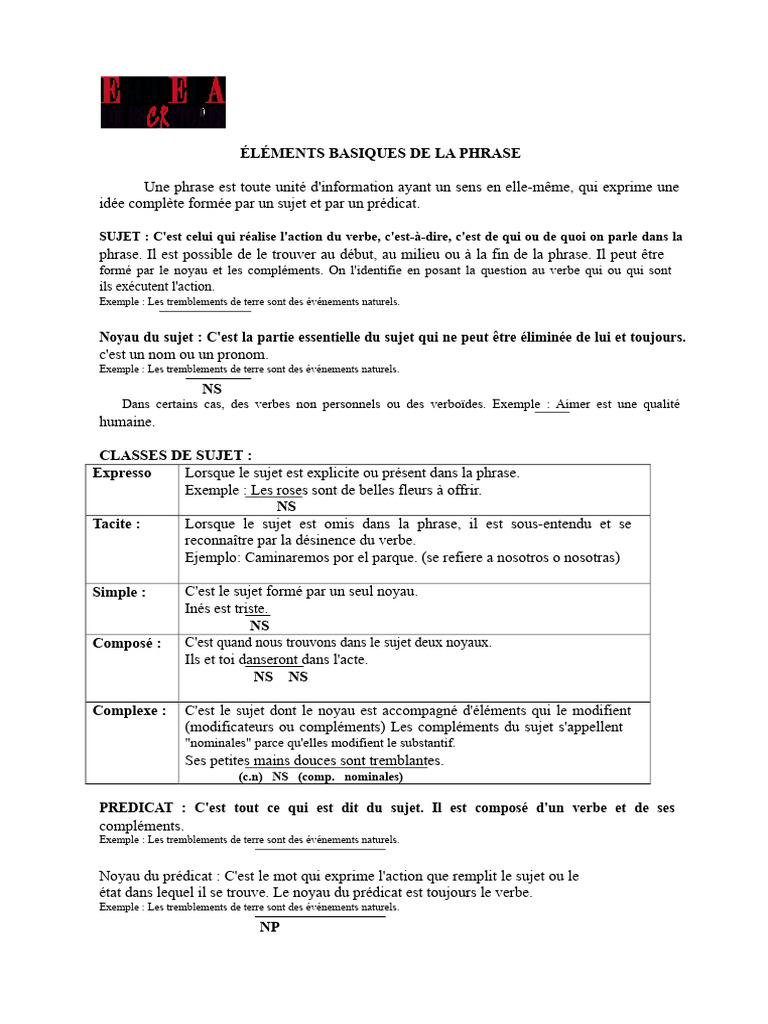Comprendre les éléments de la phrase | PDF | Prédicat (Grammaire ...