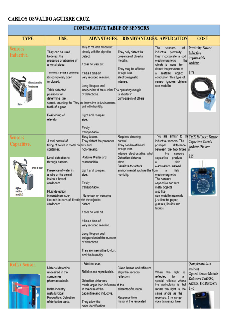 Comparative Analysis of Sensor Types | PDF | Ultrasound | Sound