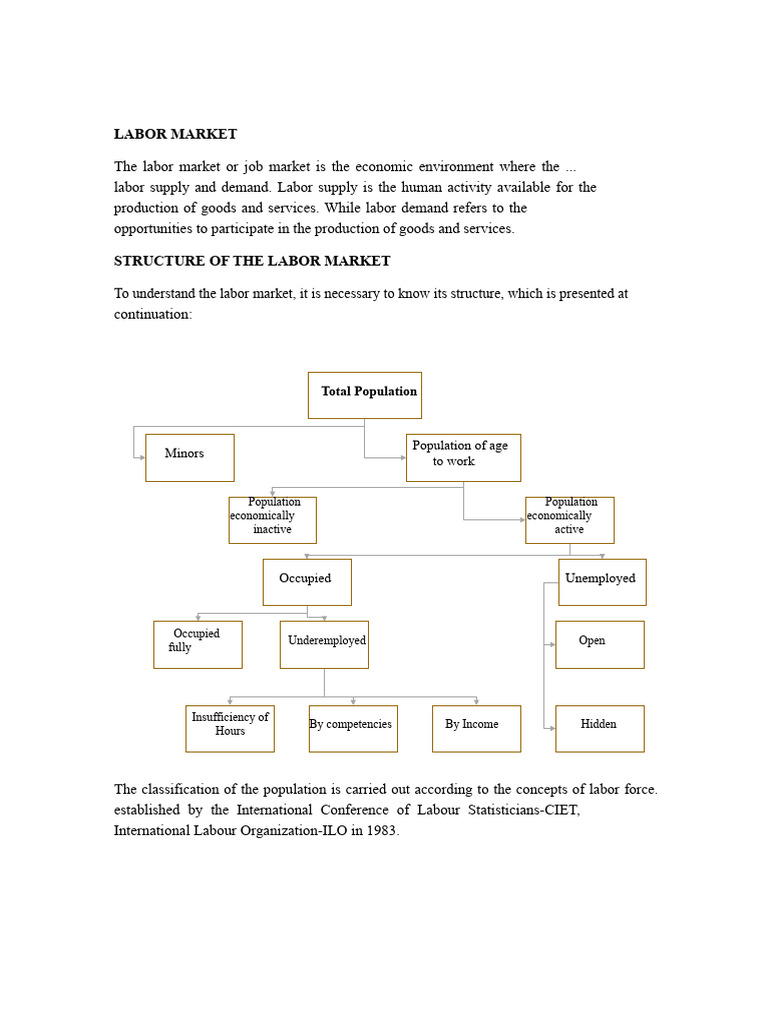 Understanding the Labor Market Structure | PDF | Labour Economics ...