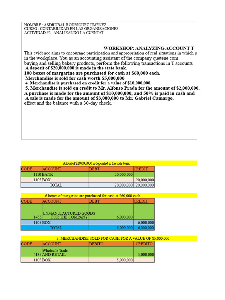 Accounting Transactions Analysis Guide | PDF | Credit | Finance & Money ...