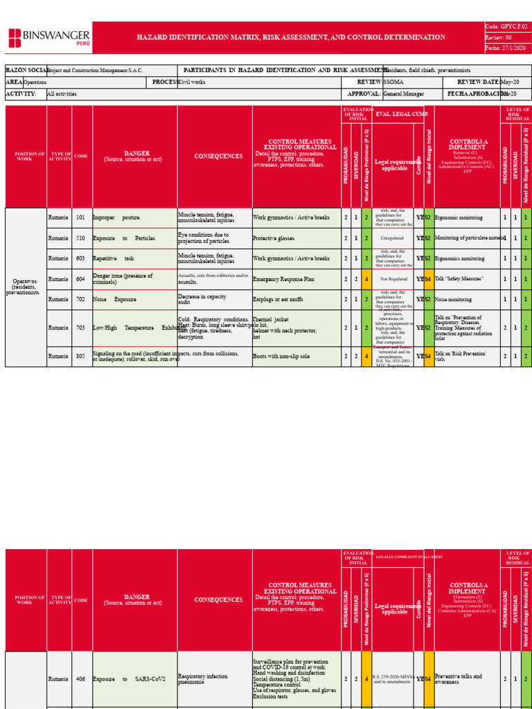 Hazard Identification and Risk Assessment Guide | PDF | Physical ...