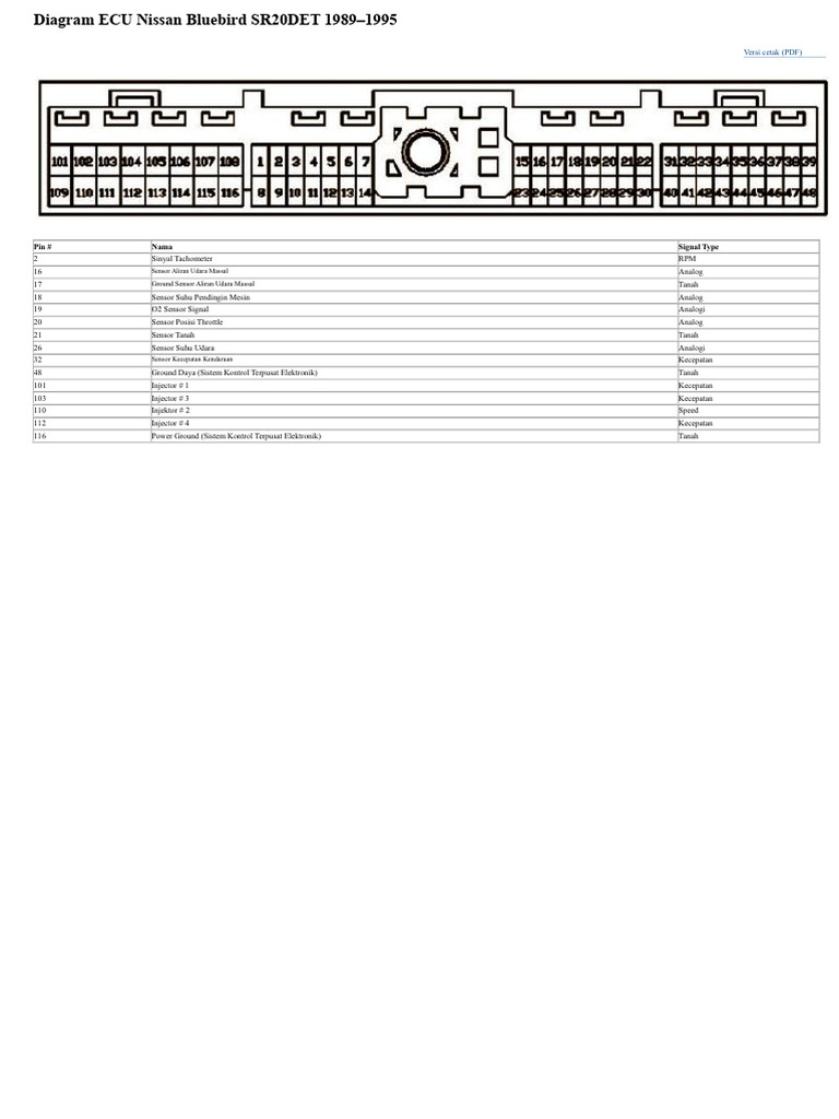Diagram ECU Nissan Bluebird SR20DET 89-95 | PDF