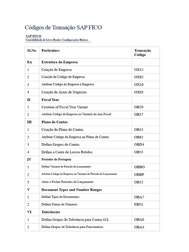 Códigos de Transação SAP FICO | PDF | Contabilidade | Transação em base ...
