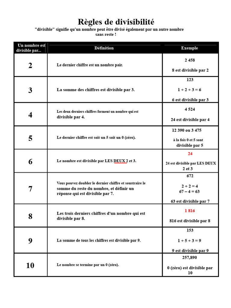 Règles de divisibilité des nombres | PDF | Théorie des anneaux | Échecs