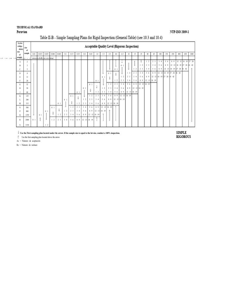 Table II-B - Single Sampling Plans For Rigid Inspection | PDF ...