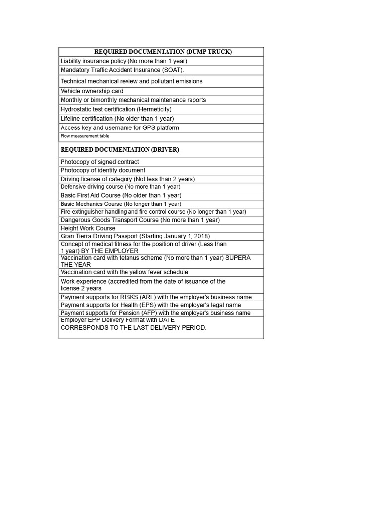 Required Documentation For Dump Truck | PDF